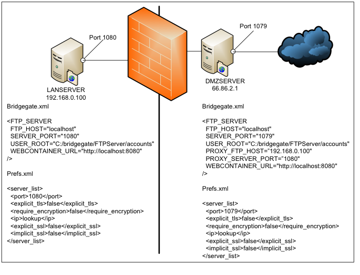 ftp_config