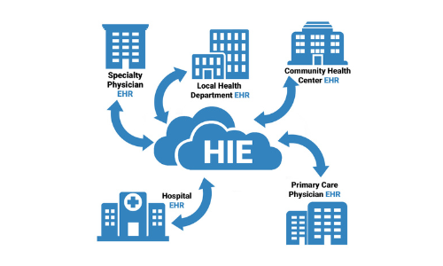 HIE