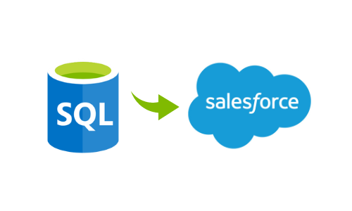 SALESFORCE